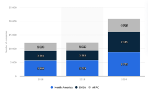 grafico crescita settore fintech 300x186