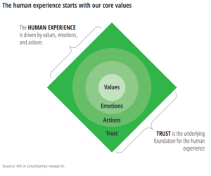 human experience 300x250