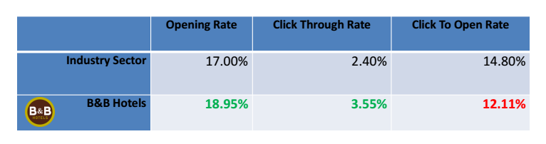 web in tourism dati bb hotels mailup1