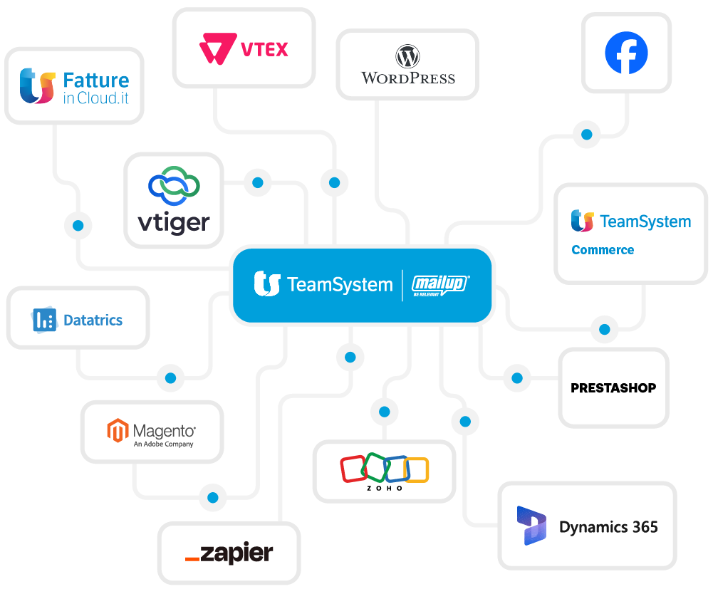 Integra la tua applicazione con MailUp@2x